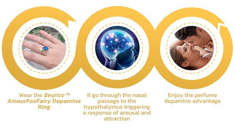 scientifically verified and proven effective dopamine ring