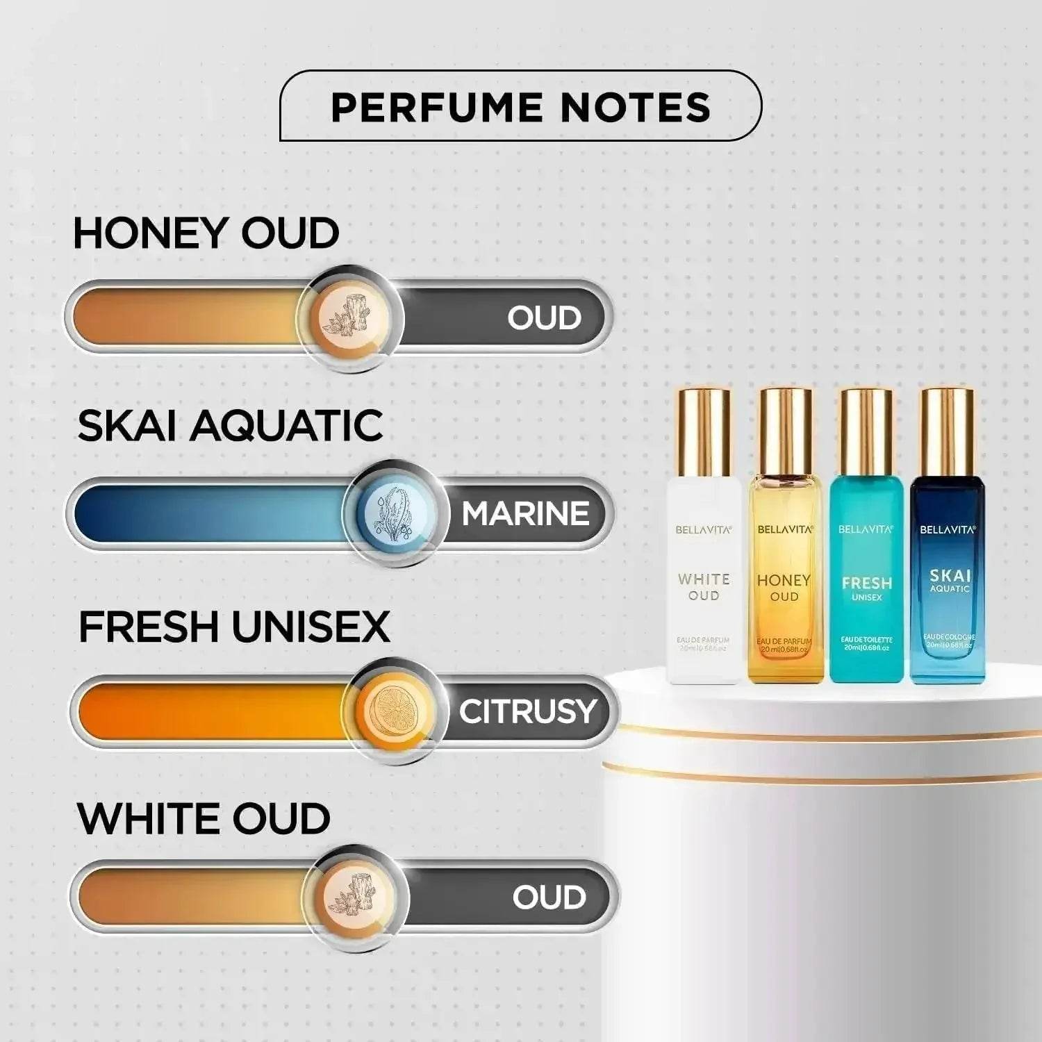 Bella Vita Luxury Unisex Eau De Parfum Gift Set | 4x20ml Perfumes for Men & Women