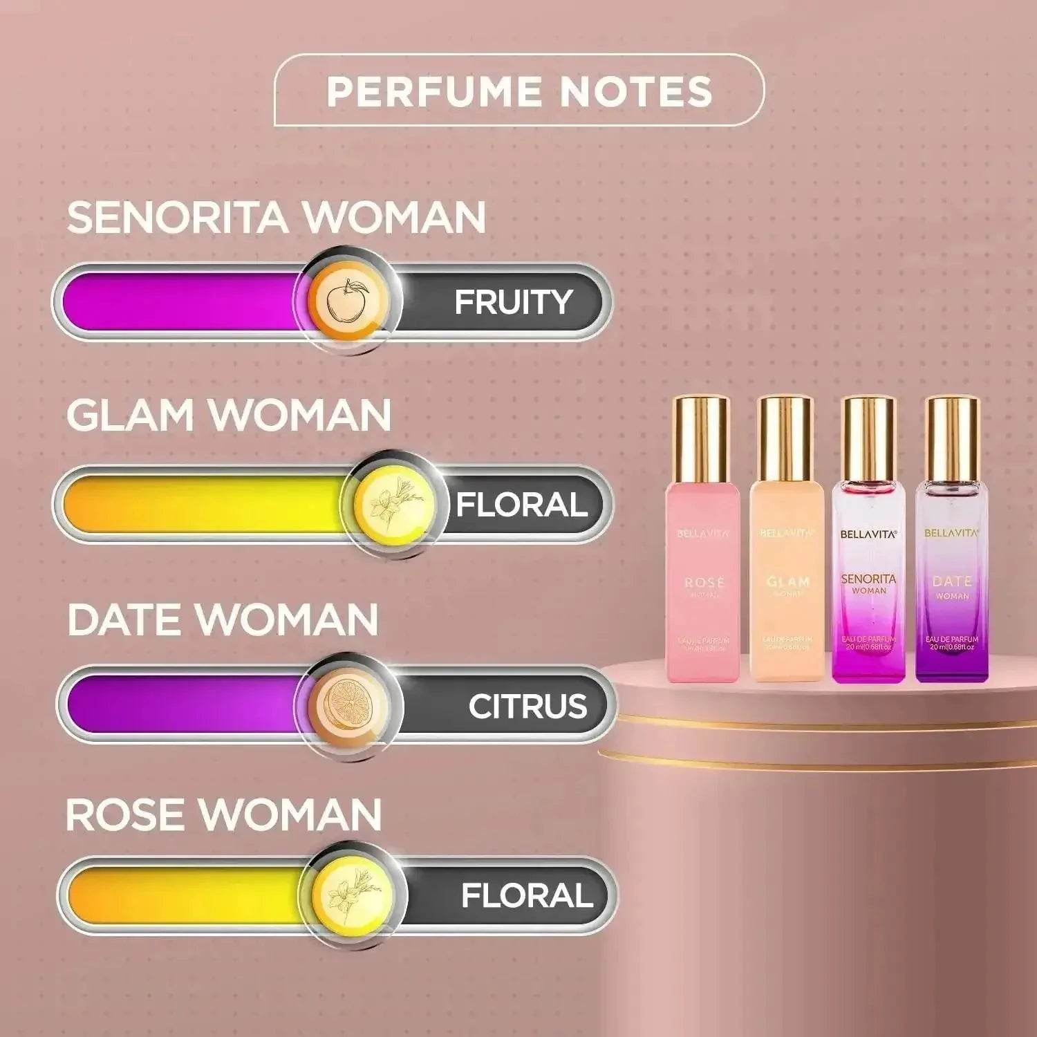 Bella Vita Luxury Woman Eau De Parfum Gift Set - 4x20 ml (Date, Senorita, Glam, Rose) | Floral & Fruity Long-Lasting EDP Fragrance for Women | Perfect Gift Set